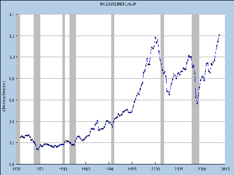 market-cap